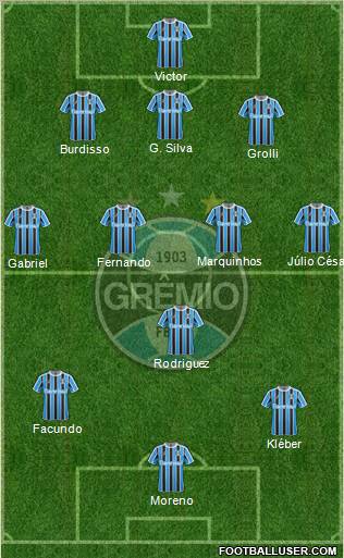 Grêmio FBPA 4-3-3 football formation