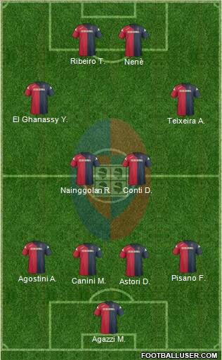 Cagliari 4-2-4 football formation
