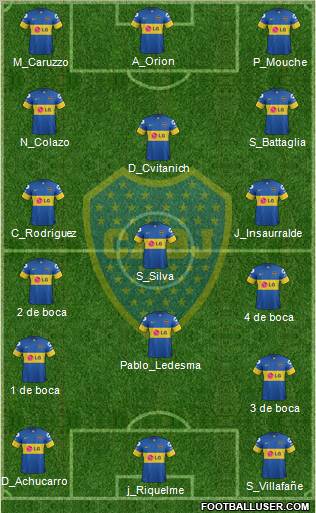 Boca Juniors 4-2-4 football formation