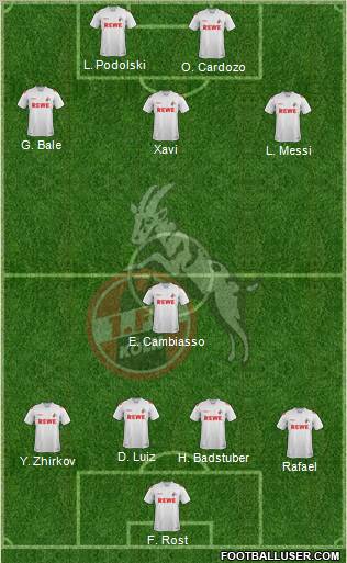 1.FC Köln 5-3-2 football formation
