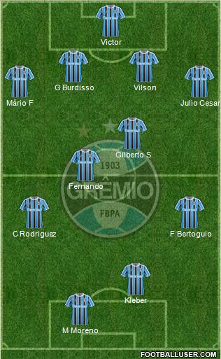 Grêmio FBPA 4-4-2 football formation