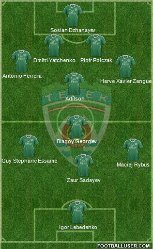 Terek Grozny 4-1-3-2 football formation
