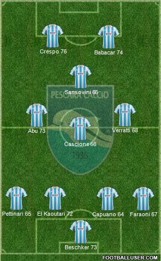 Pescara football formation