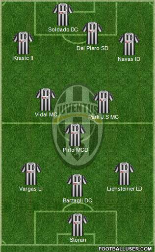 Juventus football formation