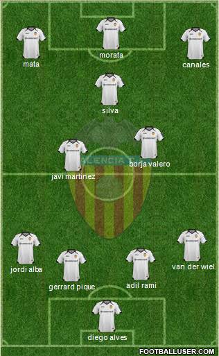 Valencia C.F., S.A.D. 4-2-1-3 football formation