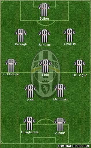 Juventus football formation