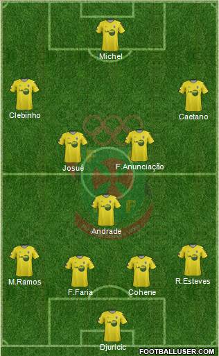 Futebol Clube Paços de Ferreira 4-5-1 football formation
