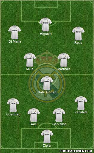 Real Madrid C.F. football formation