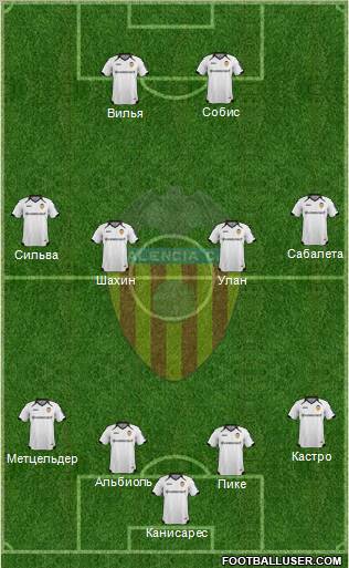 Valencia C.F., S.A.D. football formation