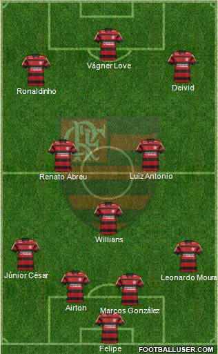 CR Flamengo 4-1-2-3 football formation