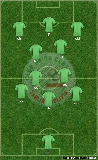 C Unión Central football formation