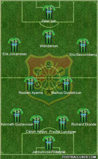 Göteborgs AIS 4-2-3-1 football formation