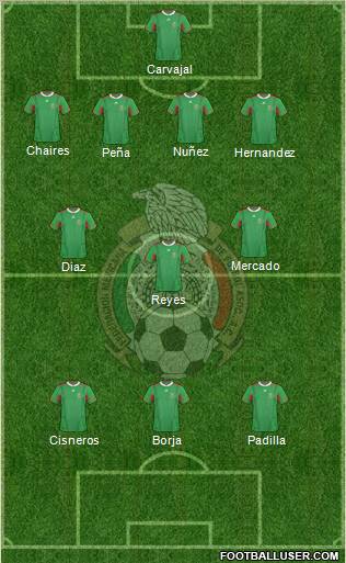 Mexico 4-3-3 football formation