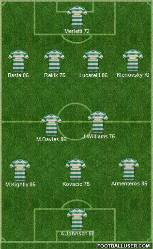 Yeovil Town 4-2-3-1 football formation