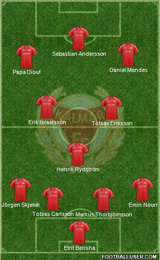 Kalmar FF 4-1-2-3 football formation