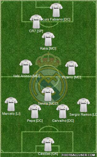 Real Madrid C.F. 4-4-1-1 football formation