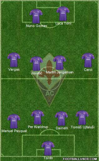 Fiorentina (Italy) Football Formation