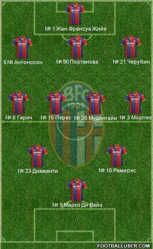 Bologna 4-5-1 football formation