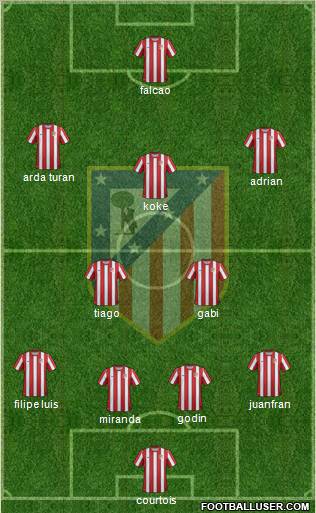 C. Atlético Madrid S.A.D. football formation