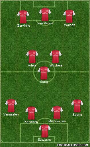 Arsenal football formation