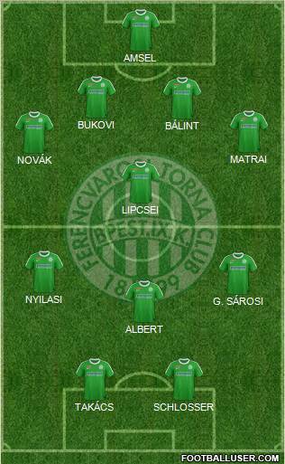 Ferencvárosi Torna Club football formation