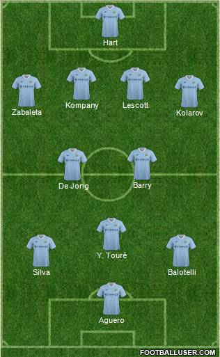 Manchester City 4-2-3-1 football formation