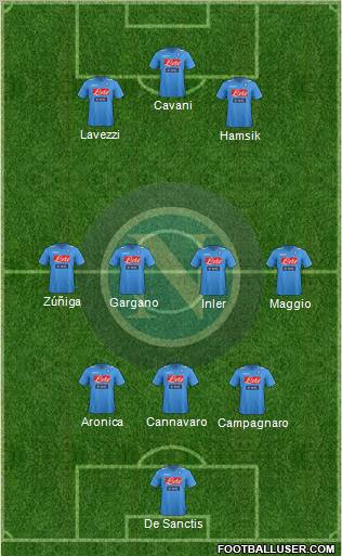 Napoli 3-4-3 football formation