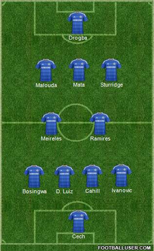 Chelsea 4-2-3-1 football formation