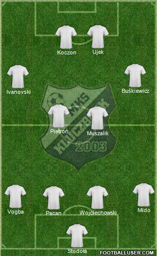 MKS Kluczbork 4-2-2-2 football formation