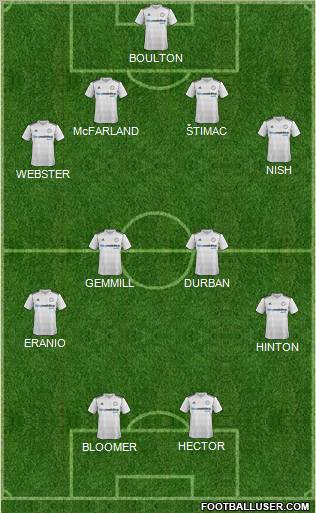 Derby County 4-4-2 football formation