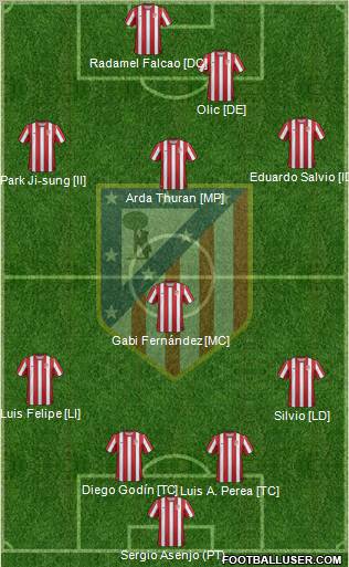 C. Atlético Madrid S.A.D. 4-4-2 football formation