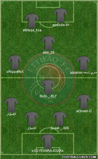 Al-Ittifaq (KSA) 4-3-1-2 football formation