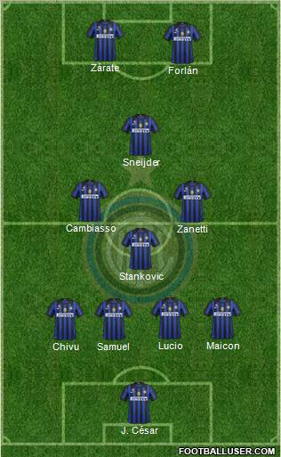 FC Internazionale 4-4-2 de fútbol de formación