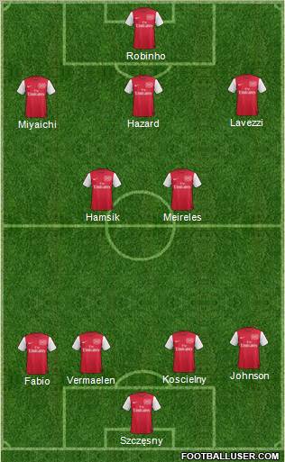 Arsenal 4-2-3-1 football formation