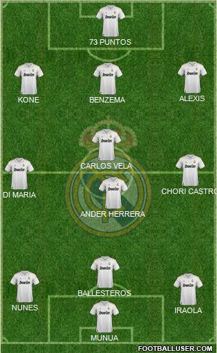Real Madrid C.F. 3-4-3 football formation