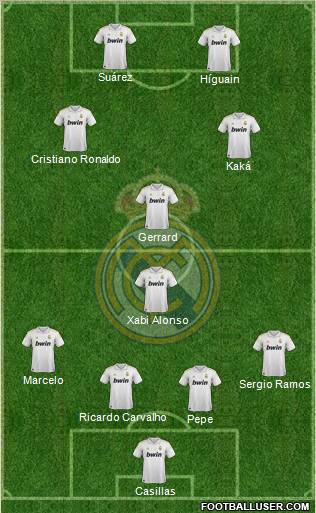 Real Madrid C.F. 4-4-2 football formation