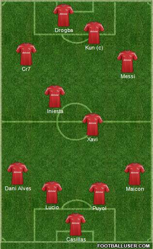 Dream Team football formation