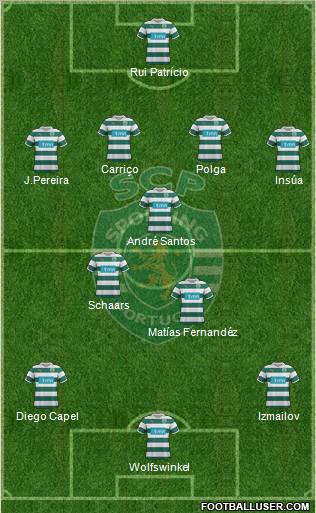 Sporting Clube de Portugal - SAD 4-3-3 football formation