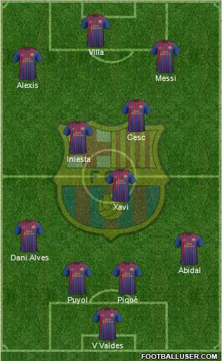 F.C. Barcelona football formation