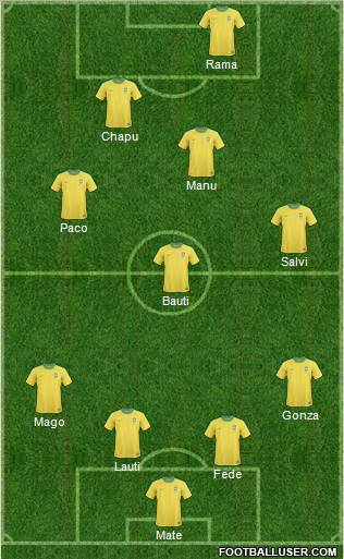 Dream Team football formation