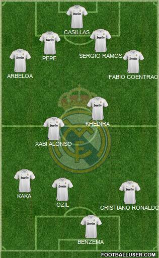 Real Madrid C.F. football formation