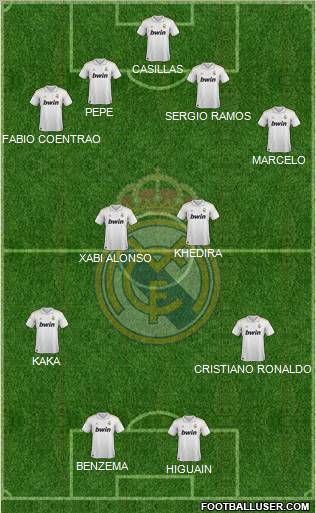Real Madrid C.F. football formation