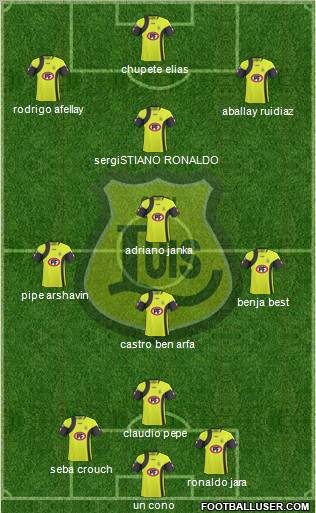 CD San Luis S.A.D.P. 3-4-1-2 football formation