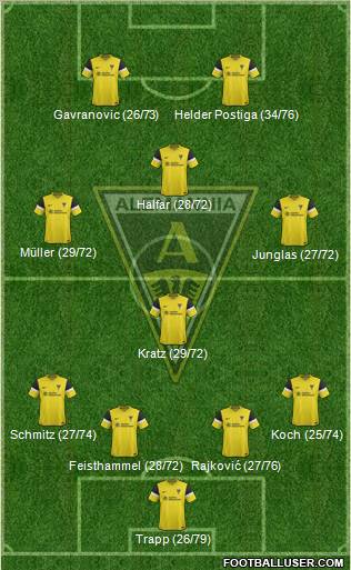 TSV Alemannia Aachen football formation