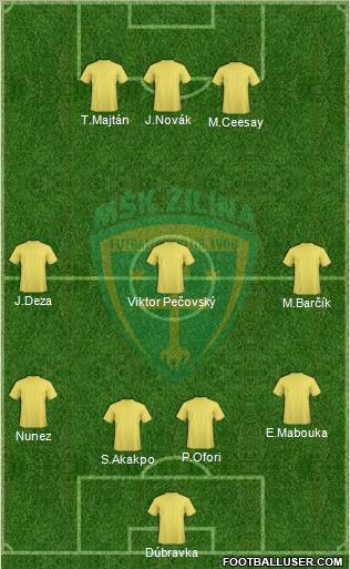 MSK Zilina 4-4-2 football formation