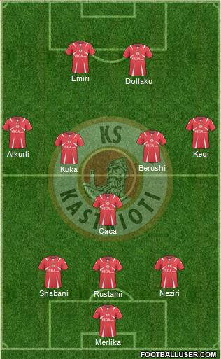 KS Kastrioti Krujë 4-1-2-3 football formation