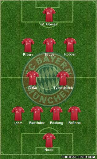 FC Bayern München 4-2-3-1 football formation