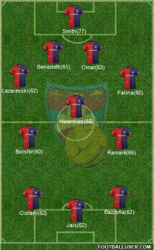Gubbio 4-3-3 football formation