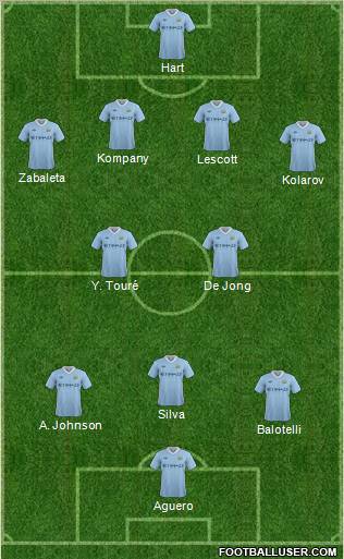 Manchester City 4-2-3-1 football formation