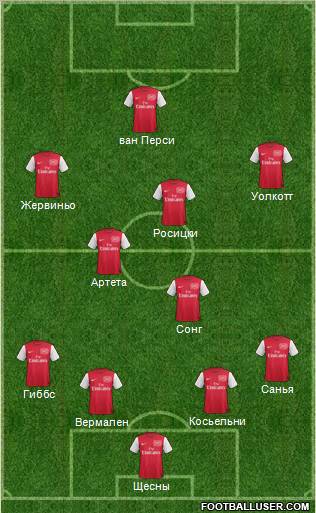 Arsenal 4-3-3 football formation